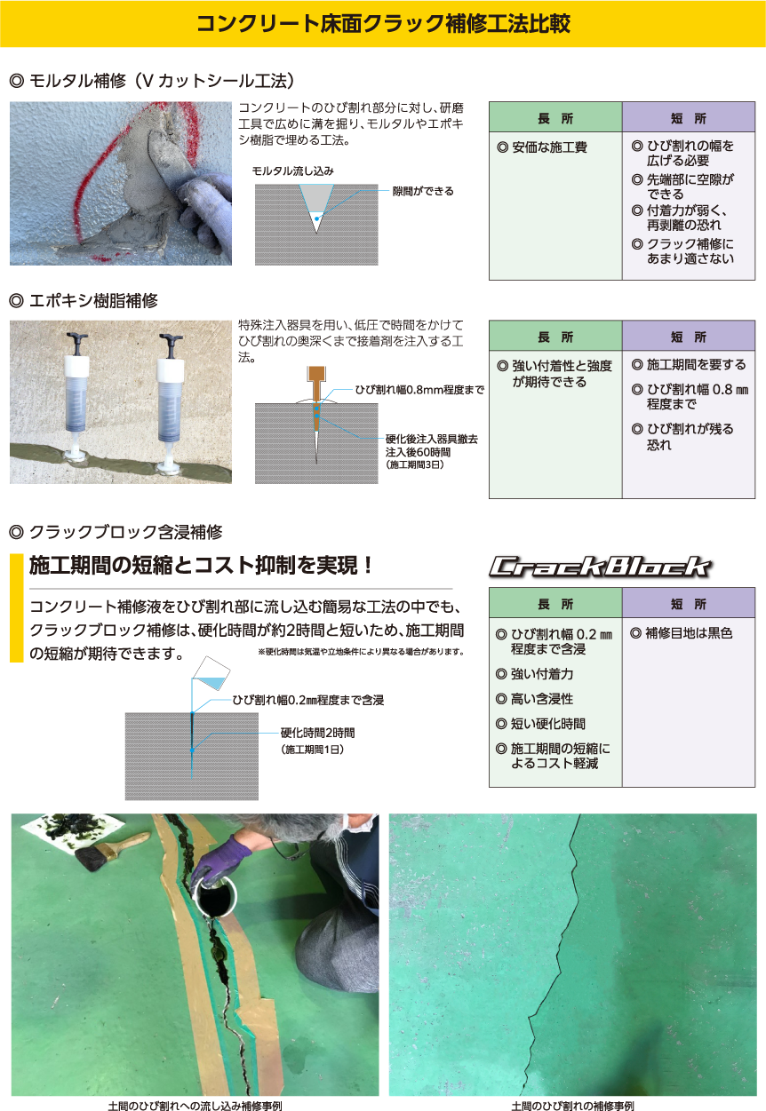 安い購入 博有 セメント系コンクリート用クラック補修材 H2クラックメンテ 3kgセット 500g×6袋入り コンクリート補修剤 補修材 モルタル  ひび割れ